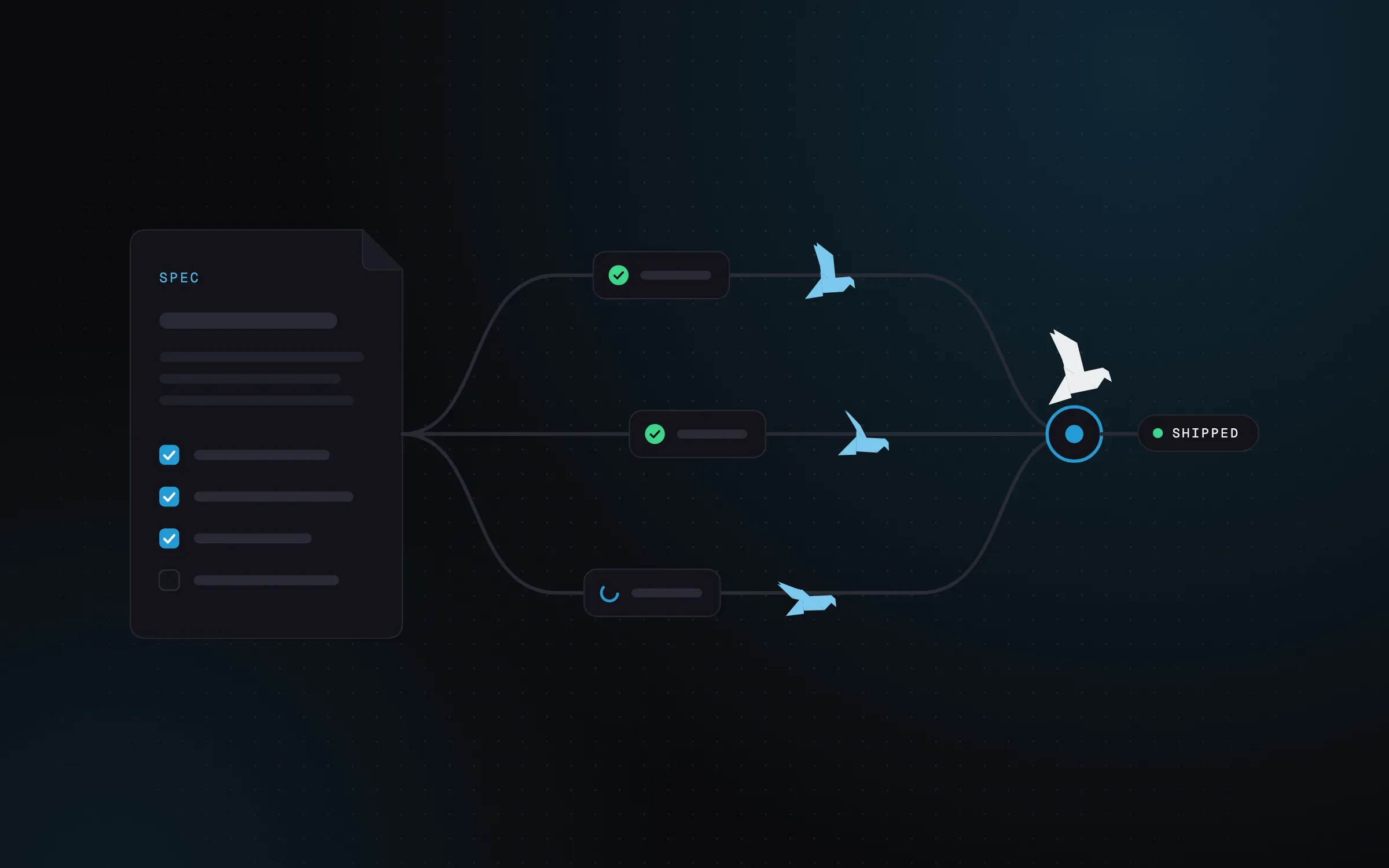 Illustration: a spec document splits into three parallel lanes, each flown by a bird, that merge for review and ship.