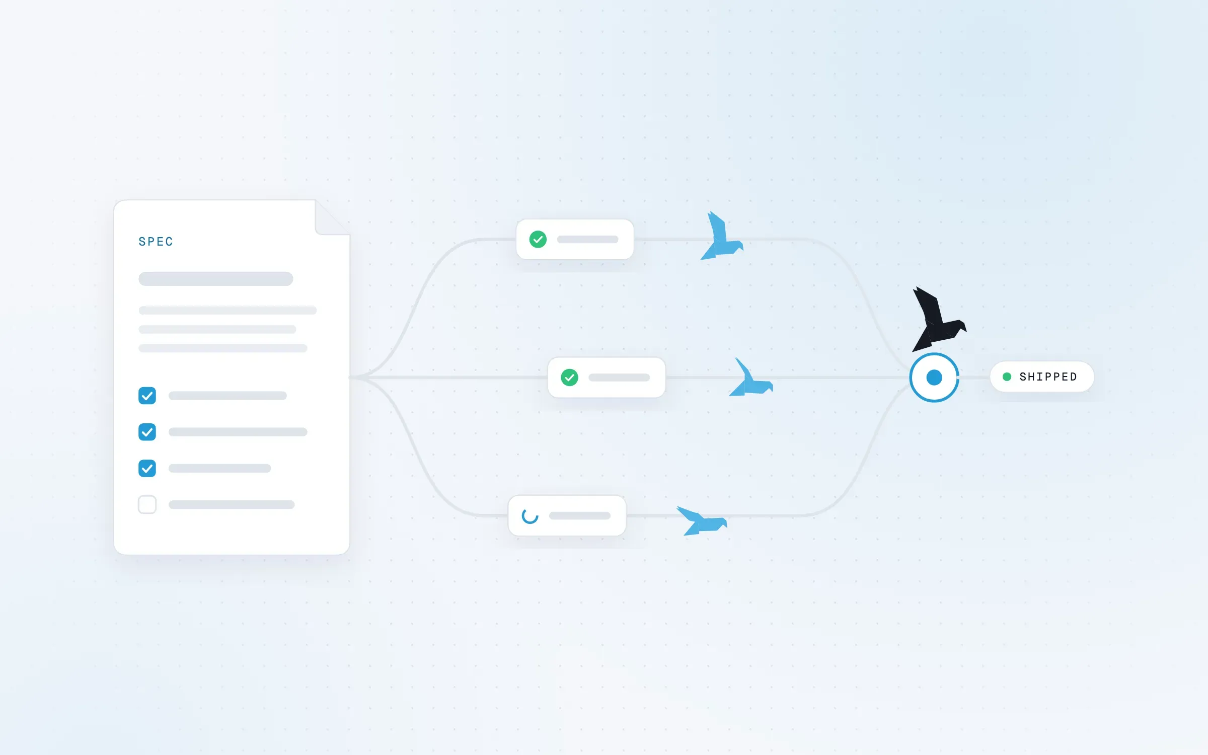 Illustration: a spec document splits into three parallel lanes, each flown by a bird, that merge for review and ship.
